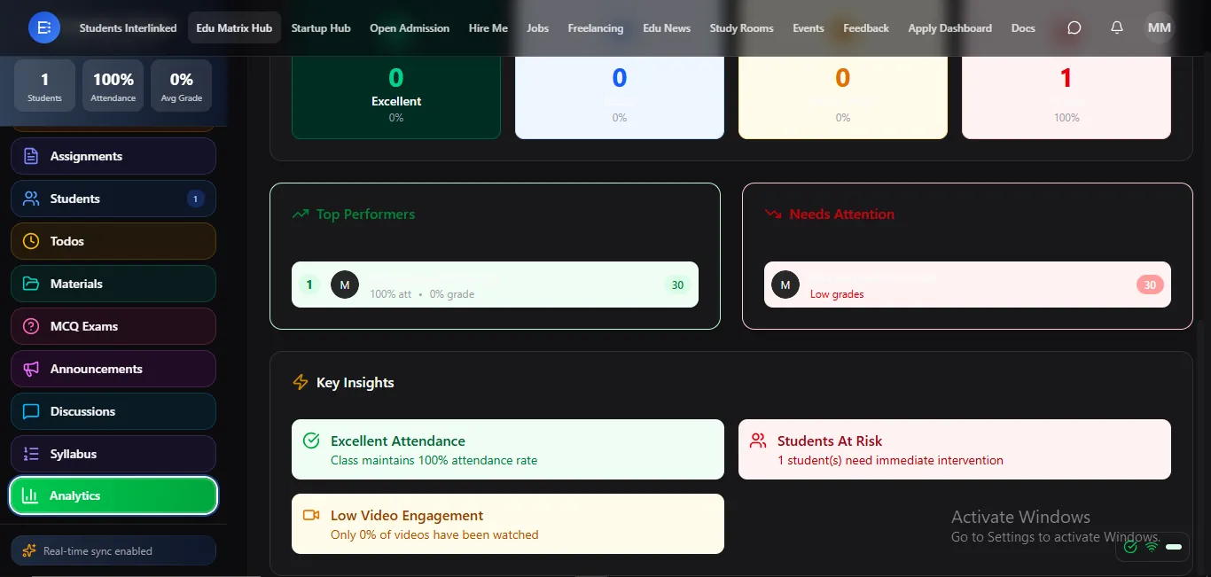 Analytics — performance insights for teachers, admins, and parents