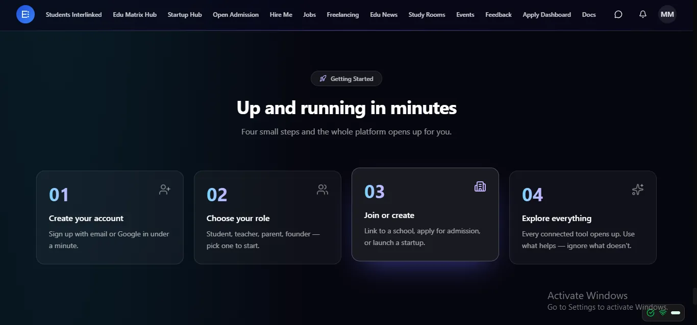 Up and running in minutes — four small steps and the whole platform opens up
