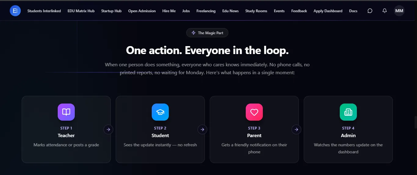 The magic part — one action, everyone in the loop in under a second